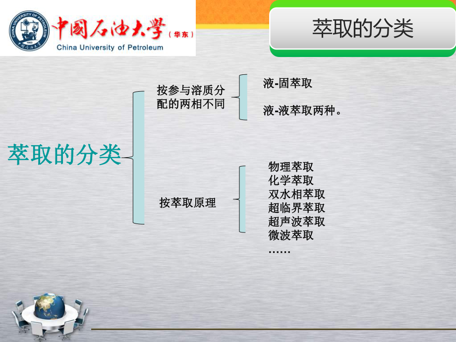 萃取在生產(chǎn)生活中的應(yīng)用_第5頁
