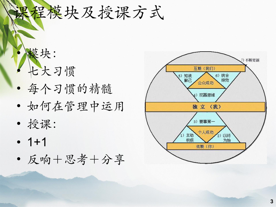 職業(yè)經(jīng)理人七大修煉之修煉一_第3頁