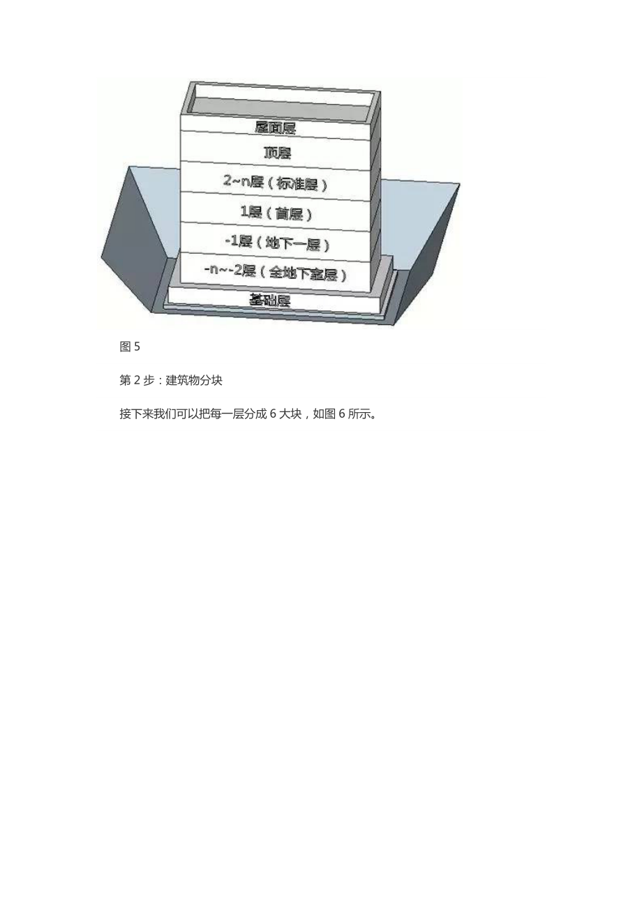 造价必备手工算量知识_第3页