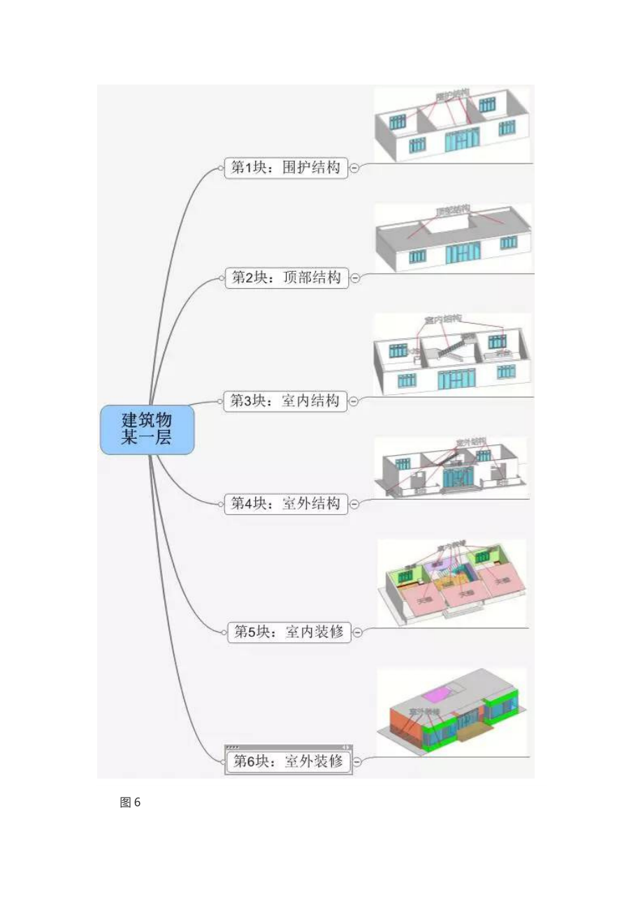 造价必备手工算量知识_第4页