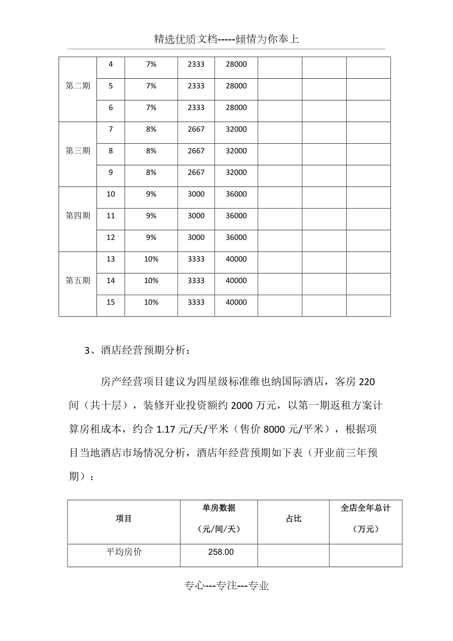 酒店返租式销售方案(草案)_第3页