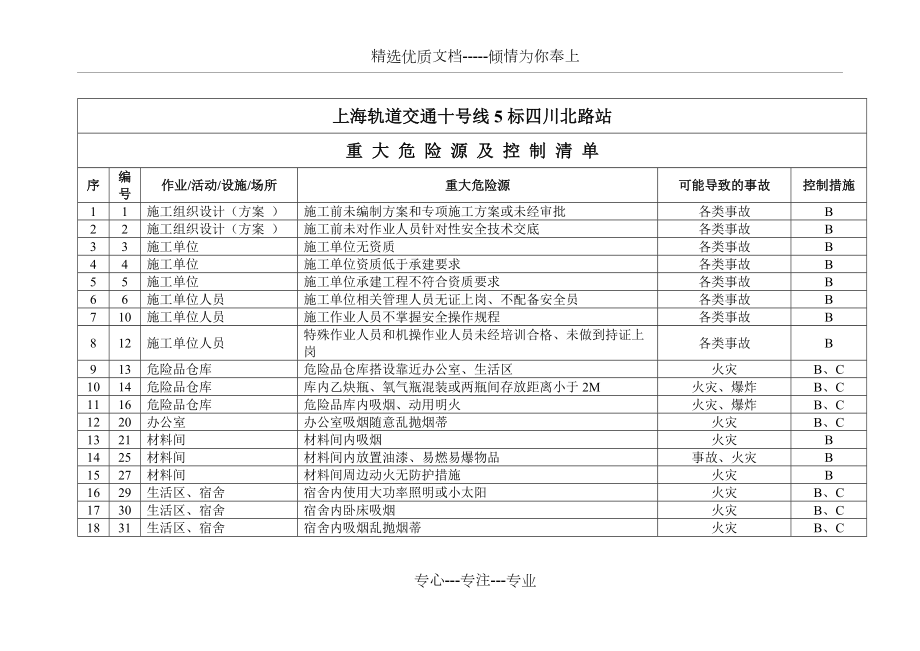 风险分析报告_第5页