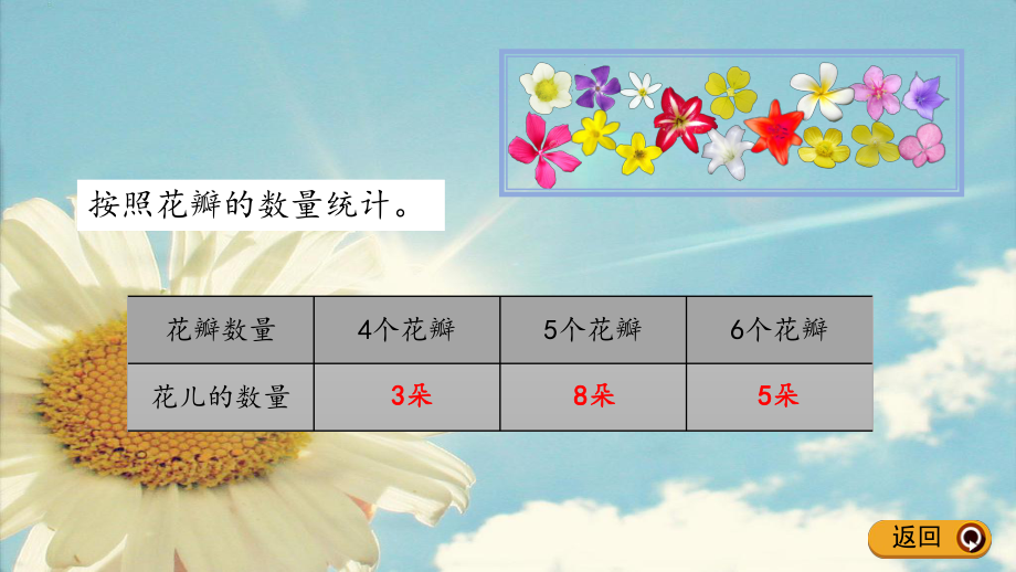 漂亮的花朵(分類整理)_第4頁