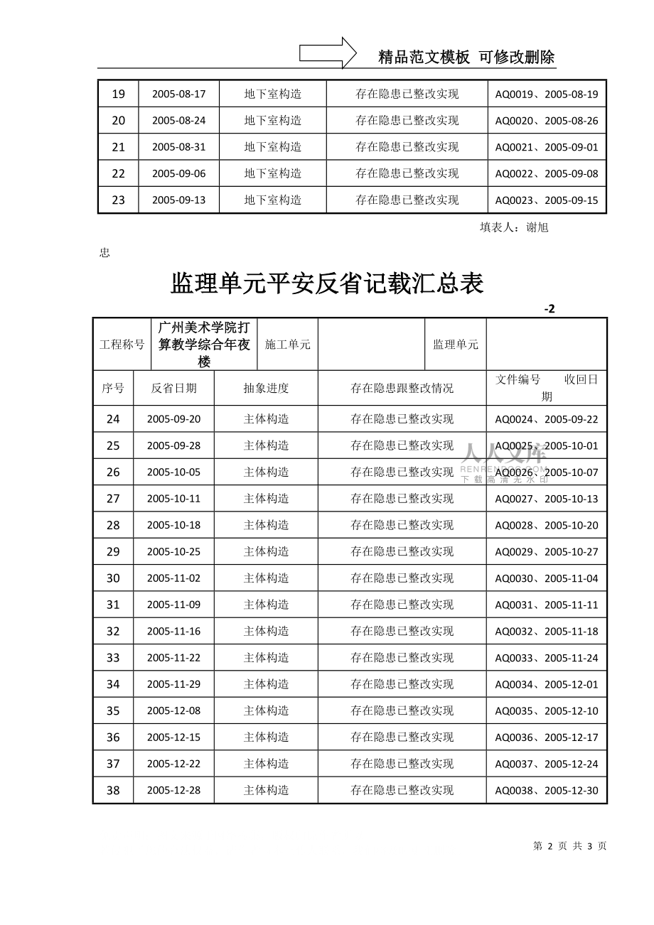建筑行业监理单位安全检查记录汇总表_第2页
