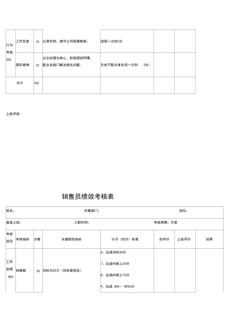 销售部人员薪酬及绩效考核设计方案_第4页