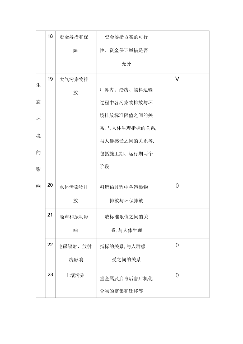 社会稳定风险识别表_第5页