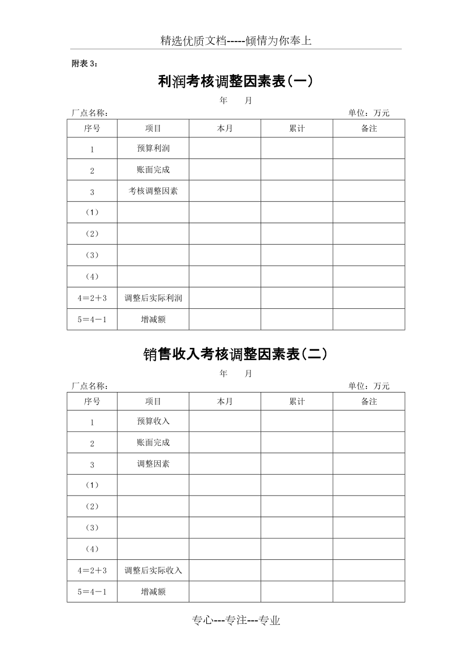 月度績效考核例會部門分工表_第4頁