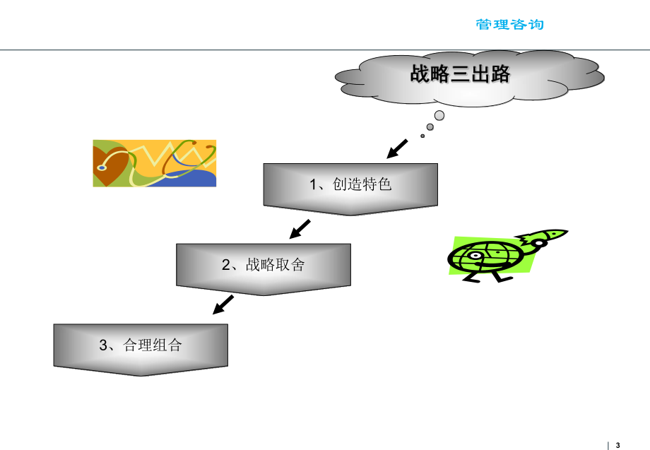 战略管理咨询课件_第3页