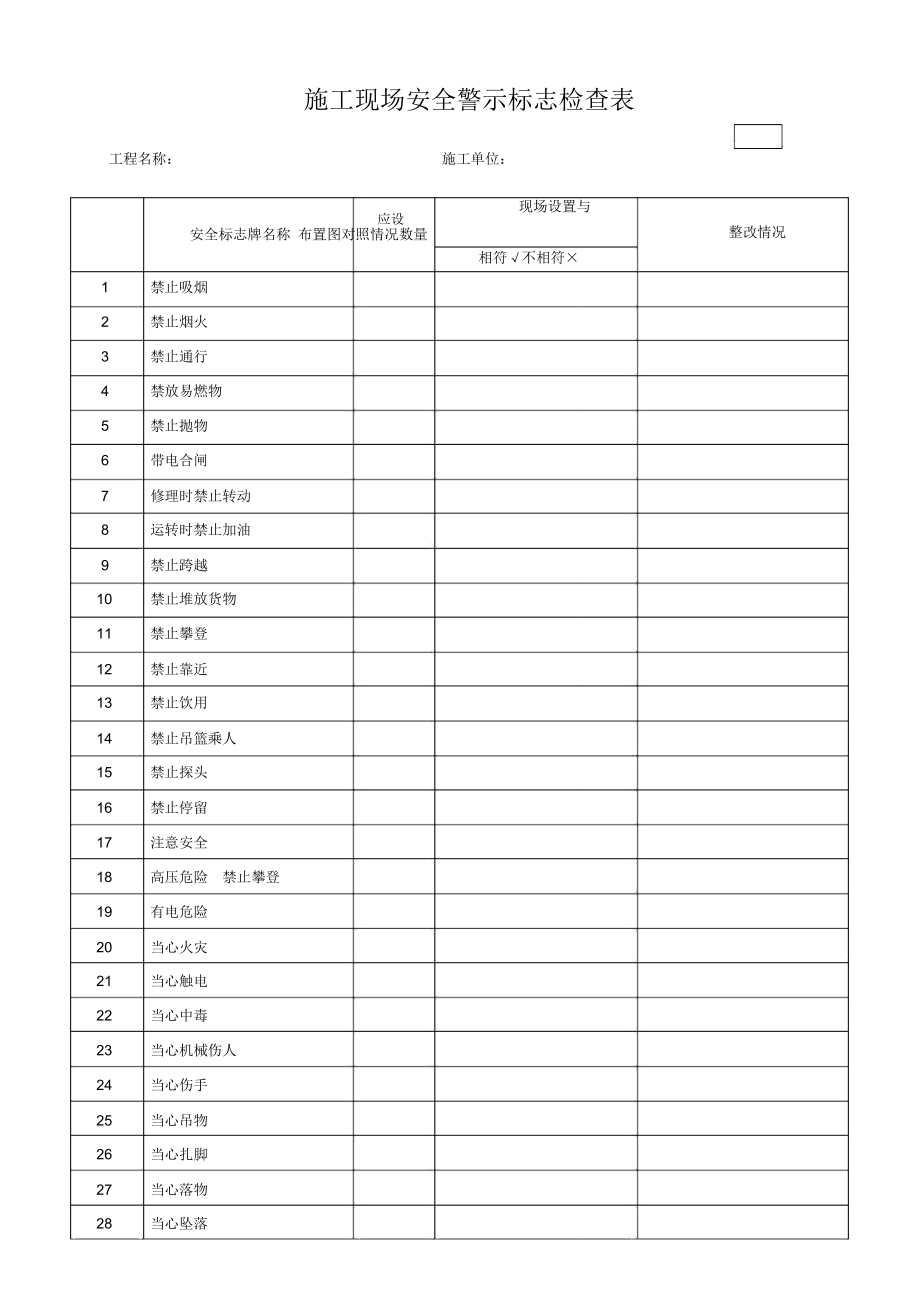 施工现场安全警示标志检查表_第1页