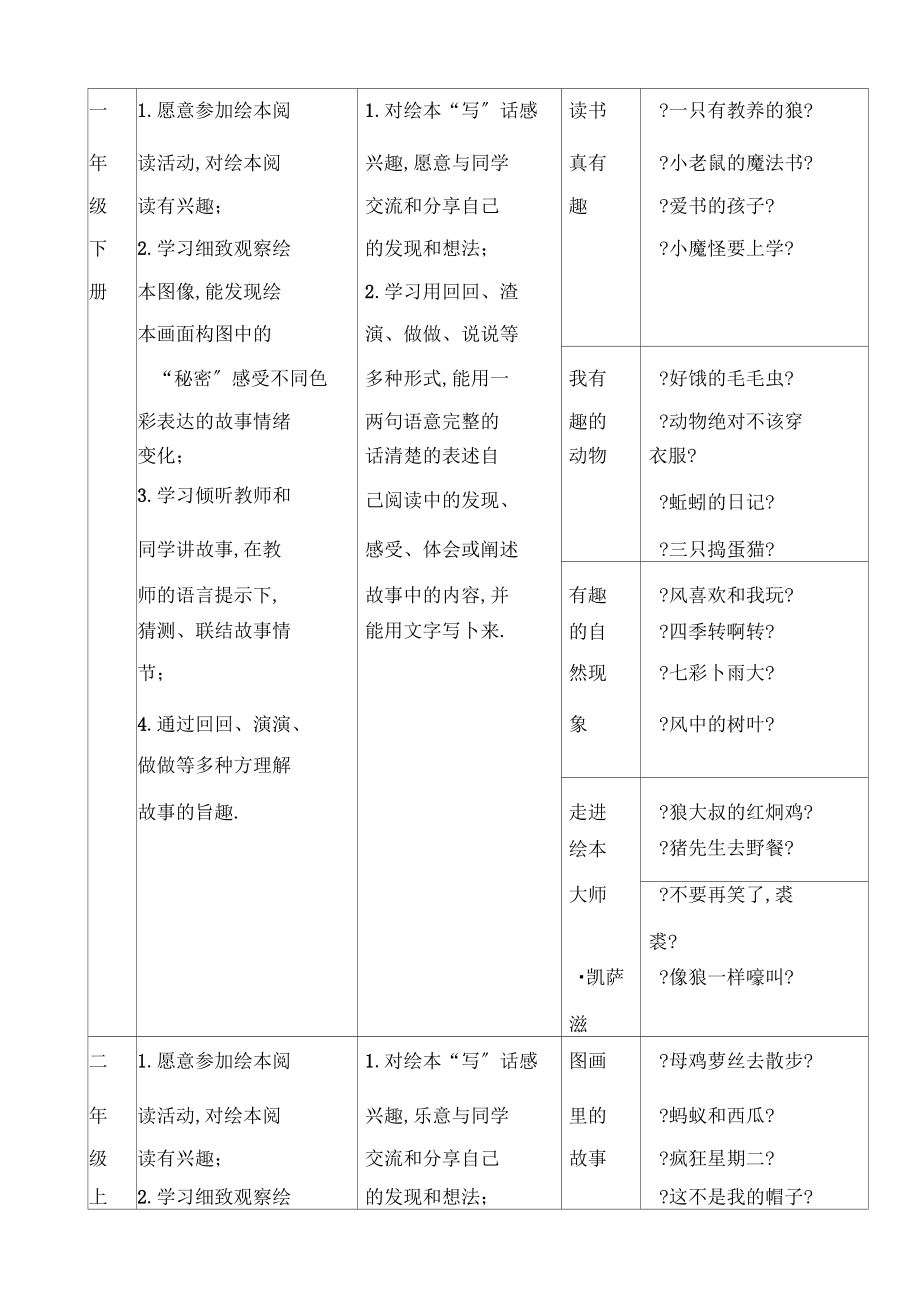 繪本讀寫教材課程資源_第3頁