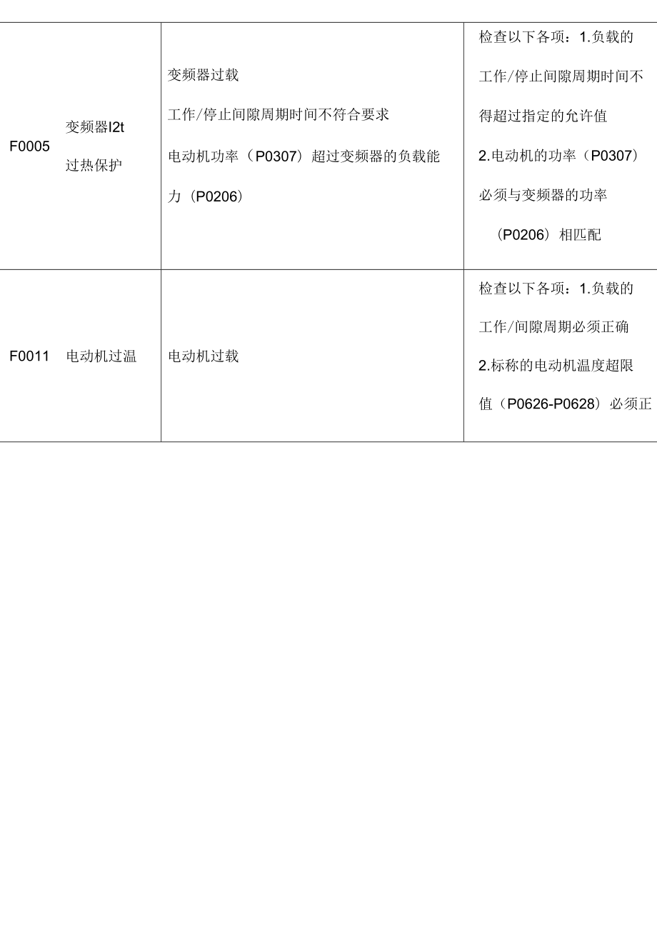 西門子變頻器故障代碼_第4頁