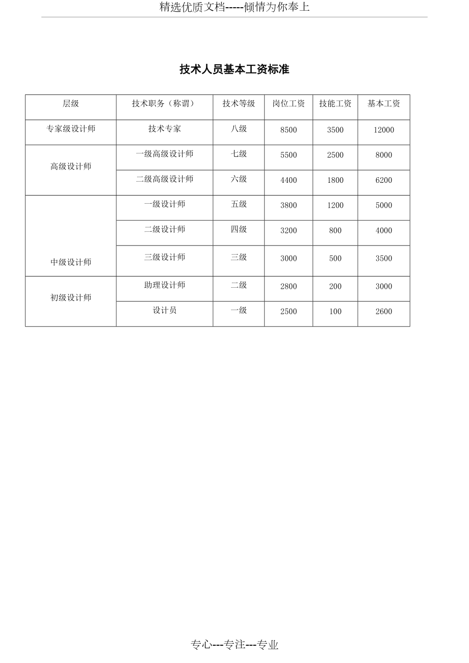 工程技术人员技术等级评定管理办法_第5页