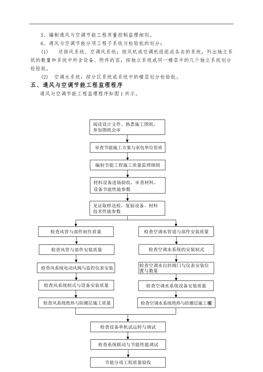 淺析通風(fēng)與空調(diào)節(jié)能工程監(jiān)理質(zhì)量控制細(xì)則_第5頁