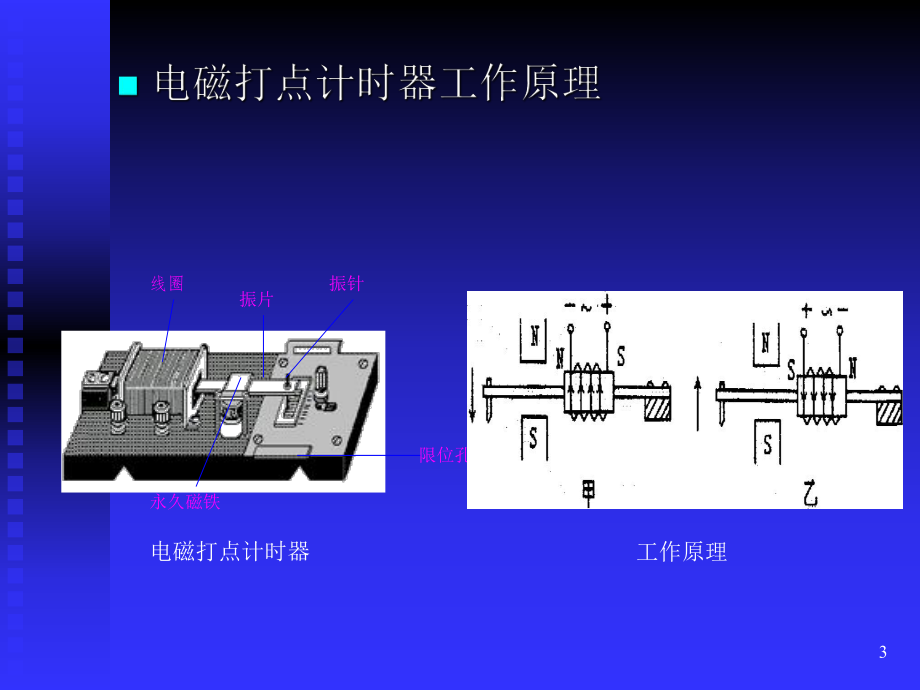 練習(xí)時(shí)用打點(diǎn)計(jì)時(shí)器2_第3頁