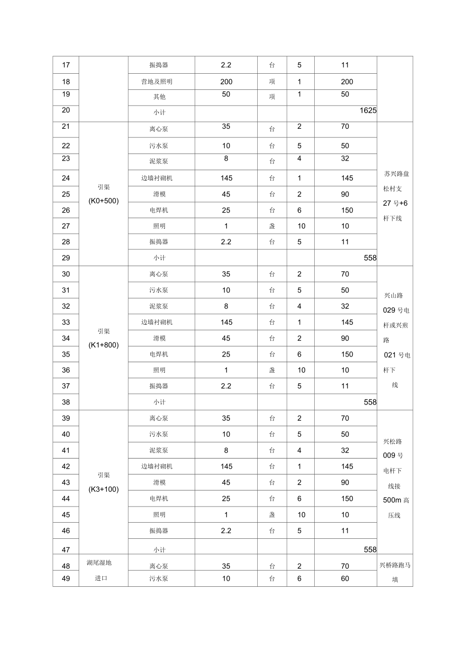 施工用电规划_第5页
