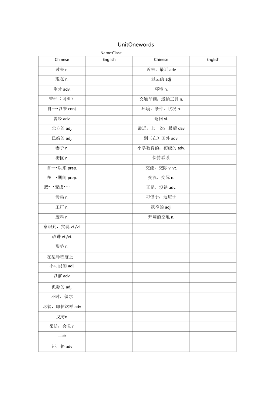 (word完整版)江蘇譯林版八年級下冊英語單詞默寫表_第1頁