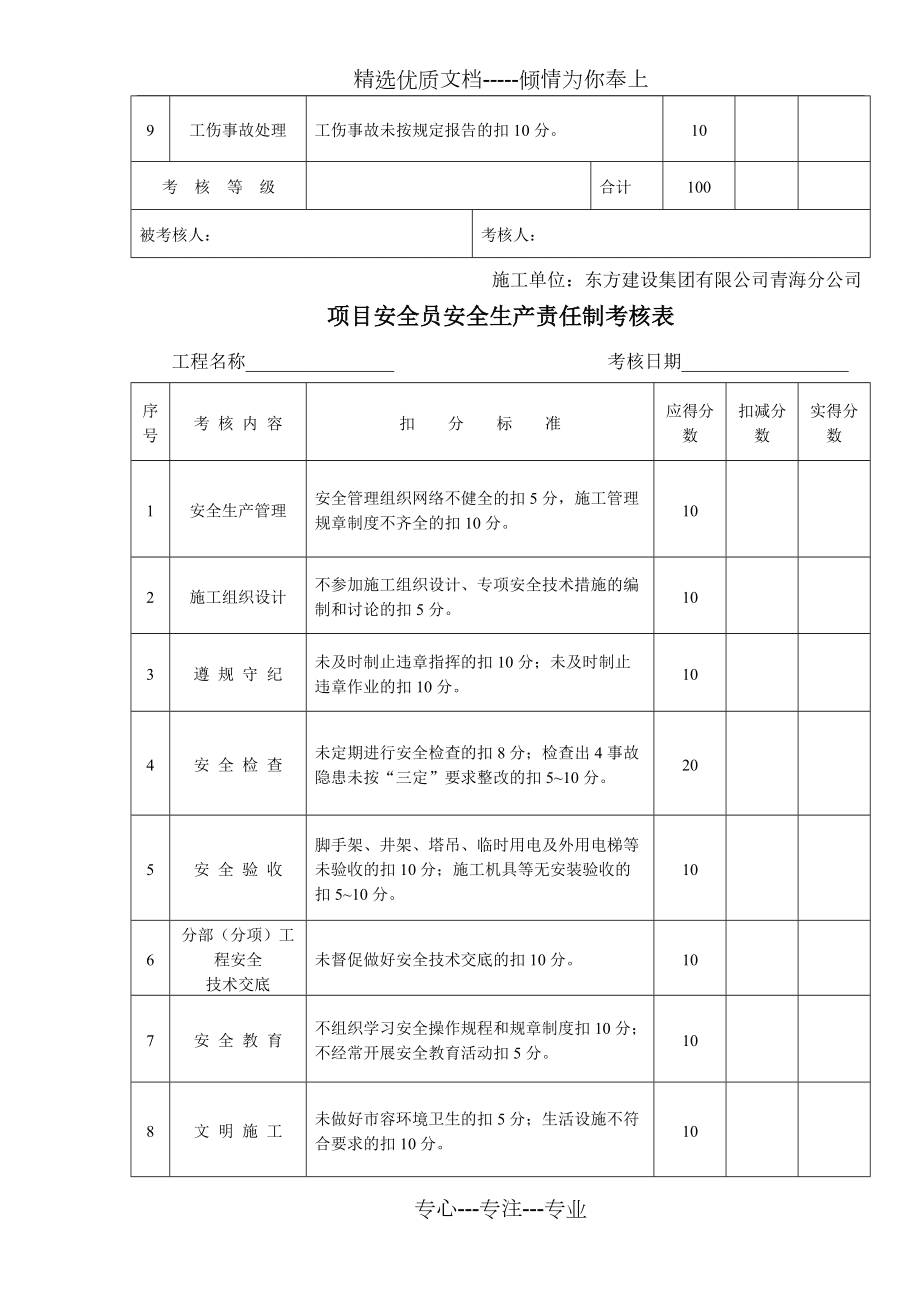 海西路施工现场三级动火申请审批表及责任目标考核制度_第5页