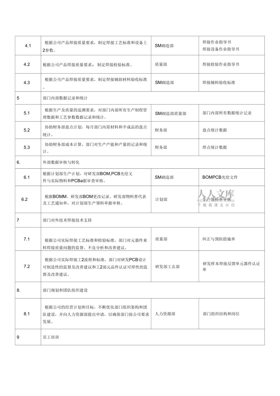 部門職責(zé)說明書-模版_第2頁