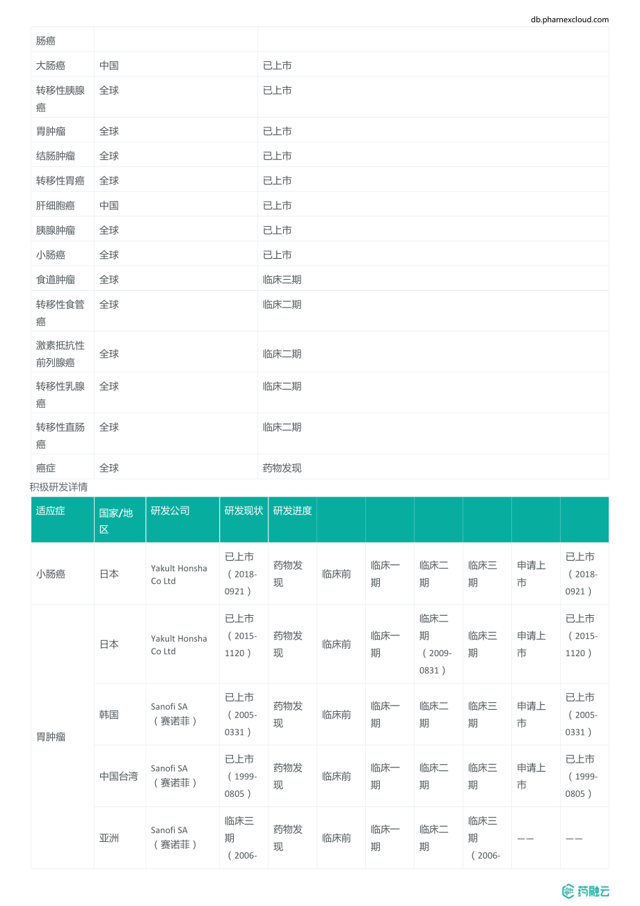 奥沙利铂调研分析报告_第3页