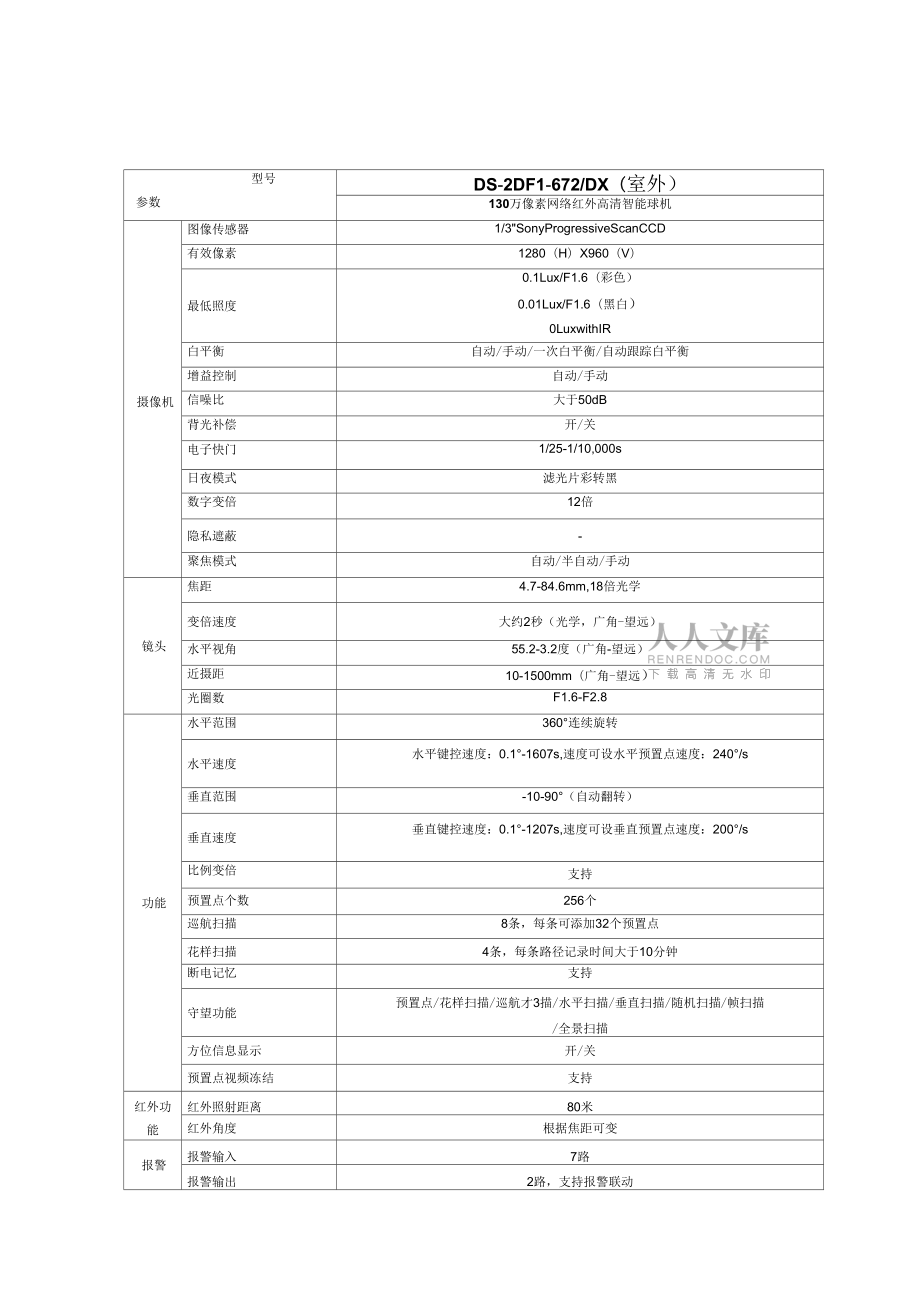 高清枪机与球机技术参数_第2页
