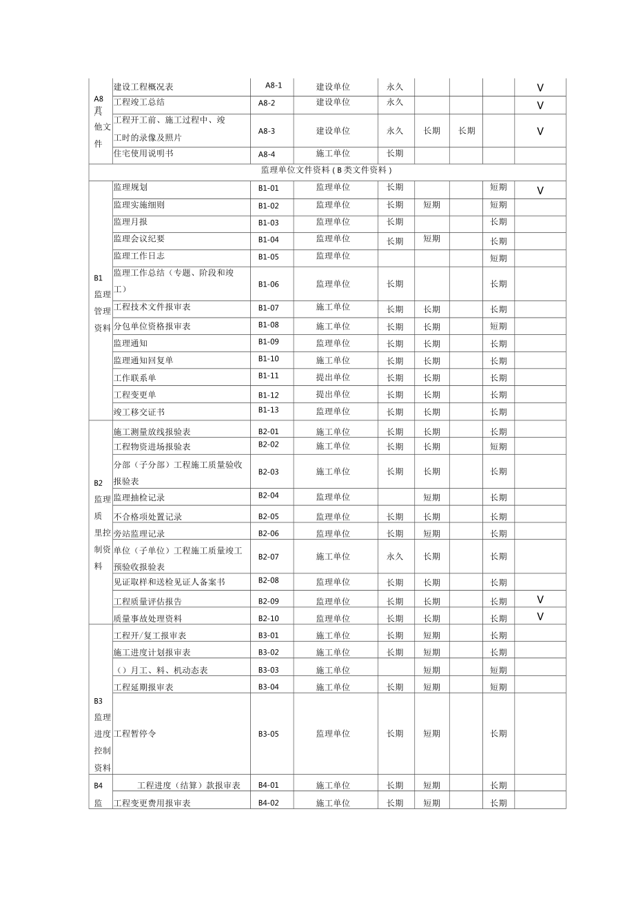 工程檔案分類編號(hào)規(guī)范方案_第4頁(yè)
