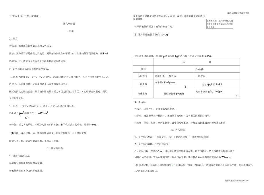 最新人教版八年级物理下册知识点总结_第4页
