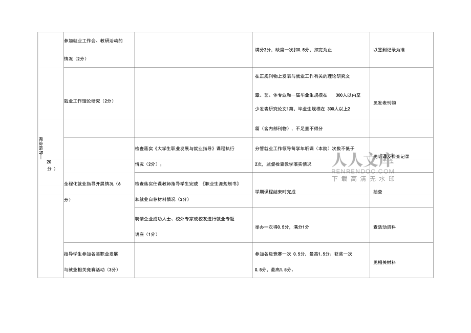 重庆三峡学院就业工作考核指标体系_第2页