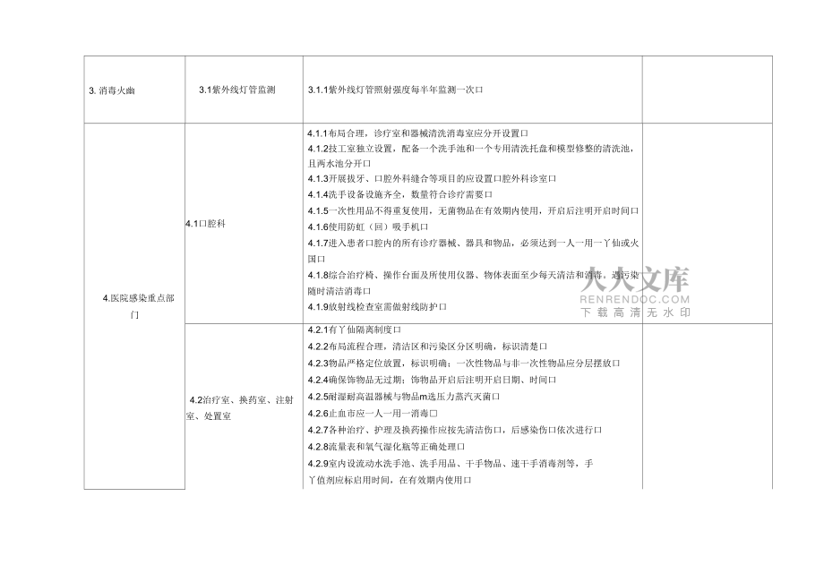 医院感染管理专项督导检查表_第2页