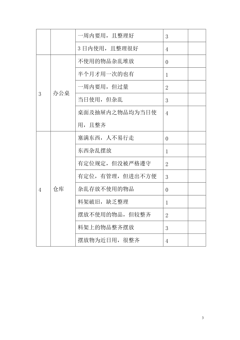 倉庫的5S管理實施方案_第3頁