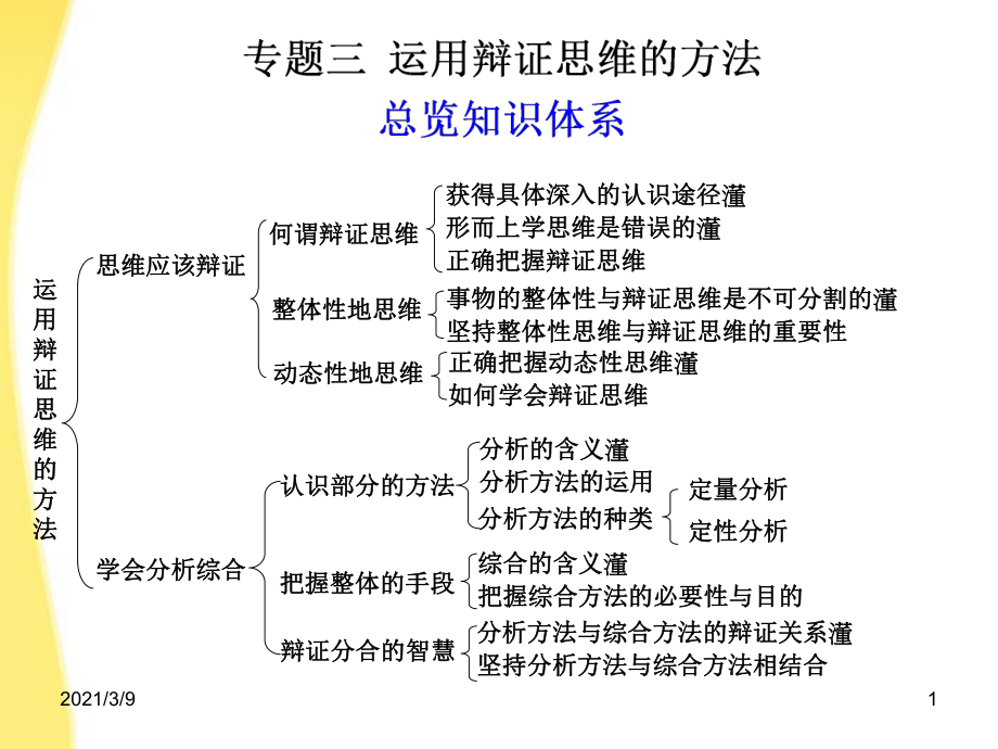 高中政治 专题三 运用辩证思维的方法课件 新人教选修4_第1页