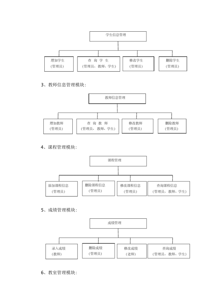 学生管理系统详细设计资料_第4页