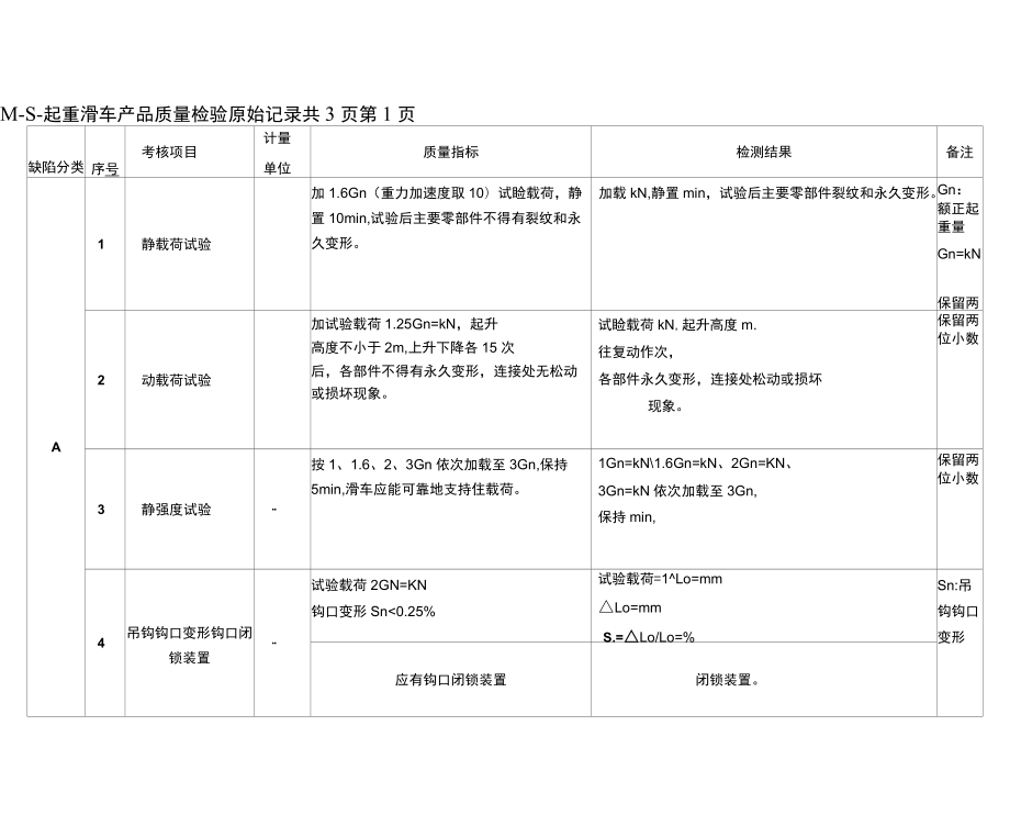 №S起重滑车产品质量检验原始记录共3页第1页_第1页