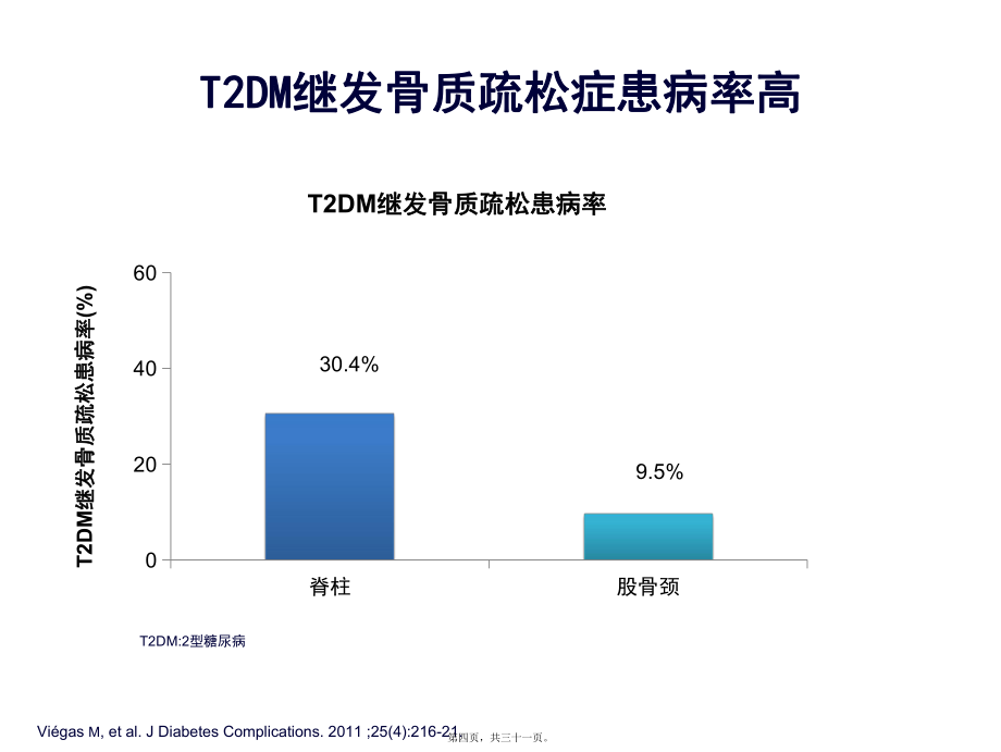 2022年衛(wèi)材固力康與內(nèi)分泌骨質(zhì)疏松的應(yīng)用_第4頁