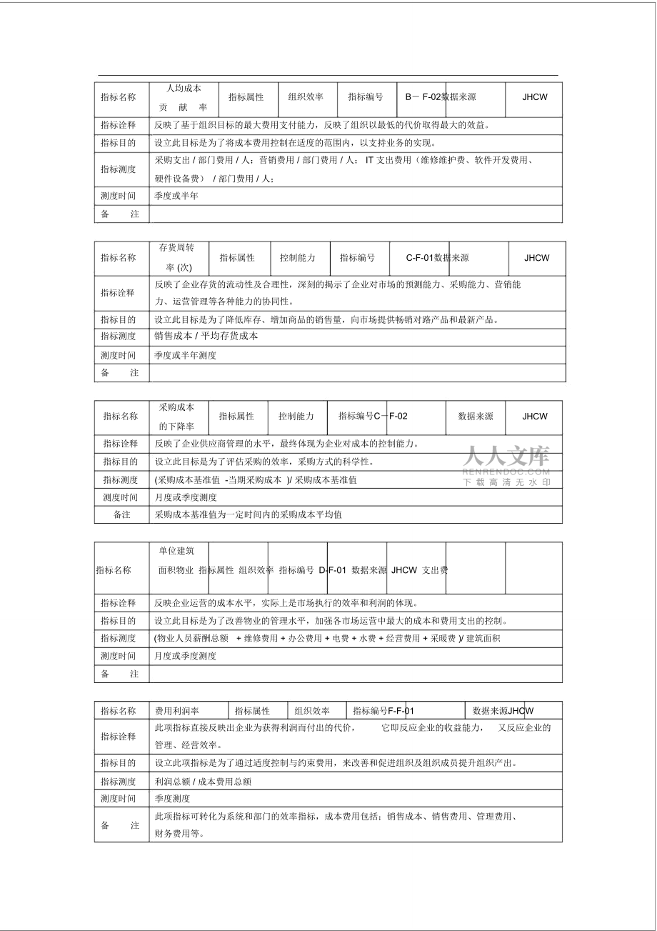 某集團(tuán)關(guān)鍵業(yè)績(jī)指標(biāo)(KPI)手冊(cè)_第2頁(yè)
