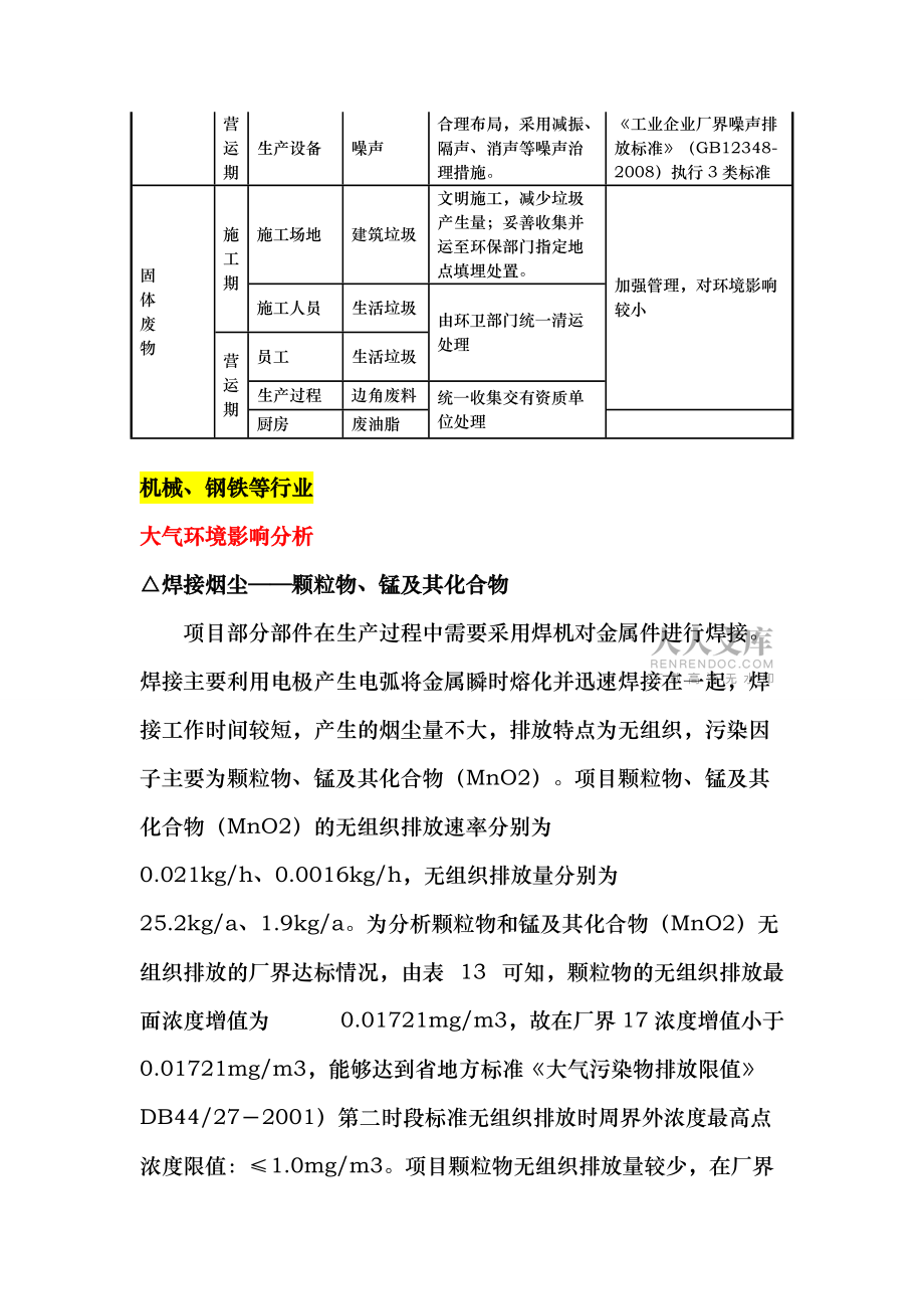 不同行业污染物与治理办法参考资料全_第2页
