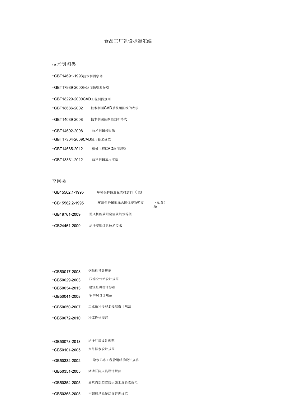 食品工厂建设标准汇编_第1页