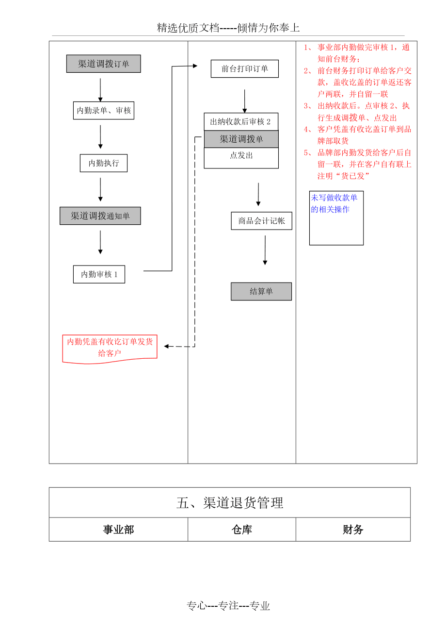 百胜系统操作流程图_第5页