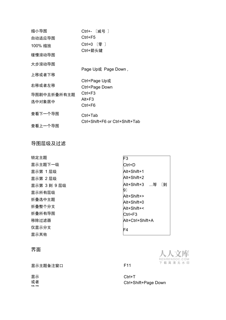 Mindjet-MindManager快捷键教程_第2页