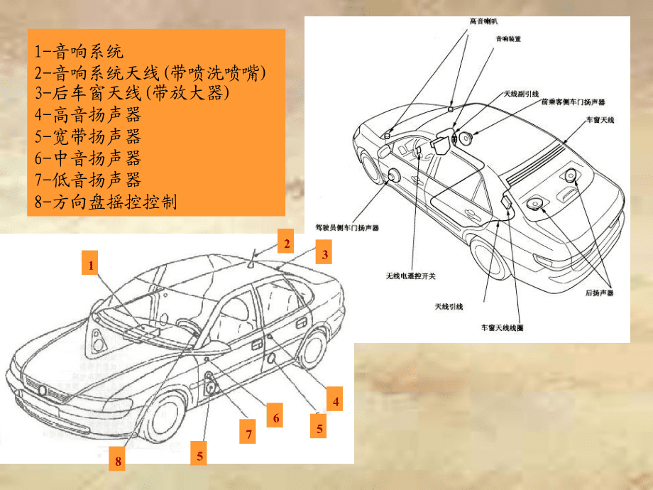 第九章汽车声像系统_第4页