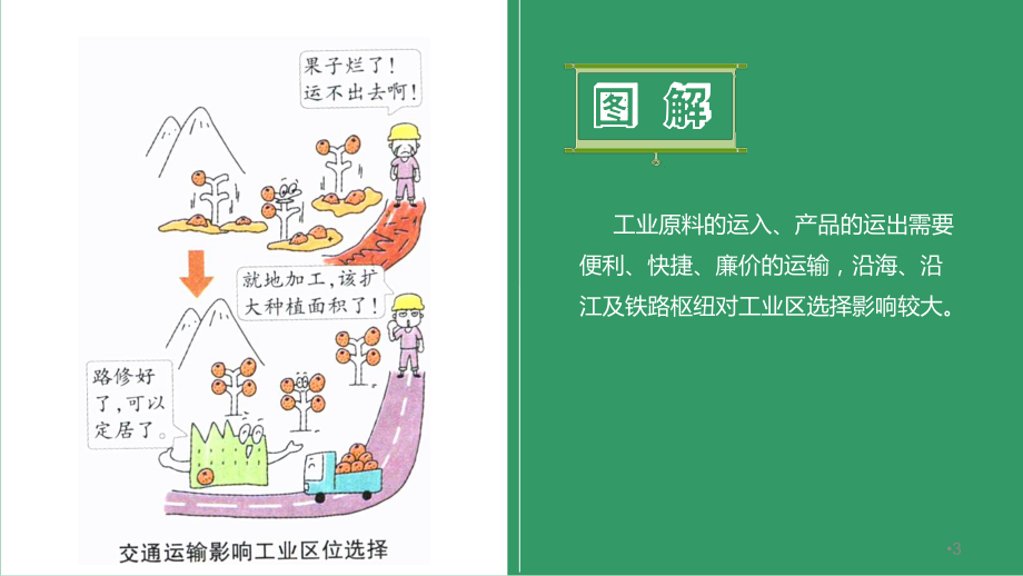 湘教版高中地理必修2 3.3看漫画学地理—《工业的区位选择》_第3页