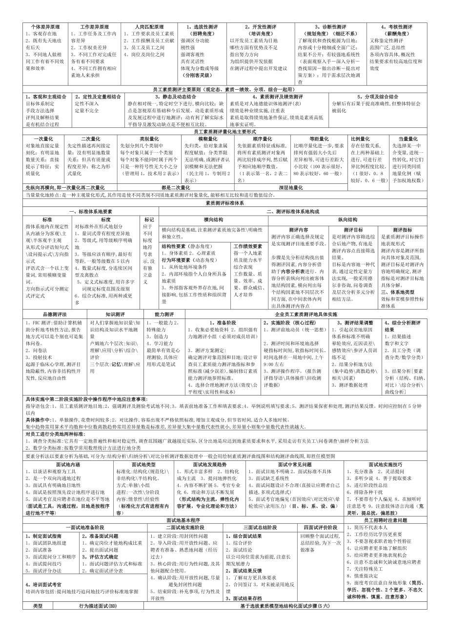 二级人力资源管理师考试总复习资料_第3页