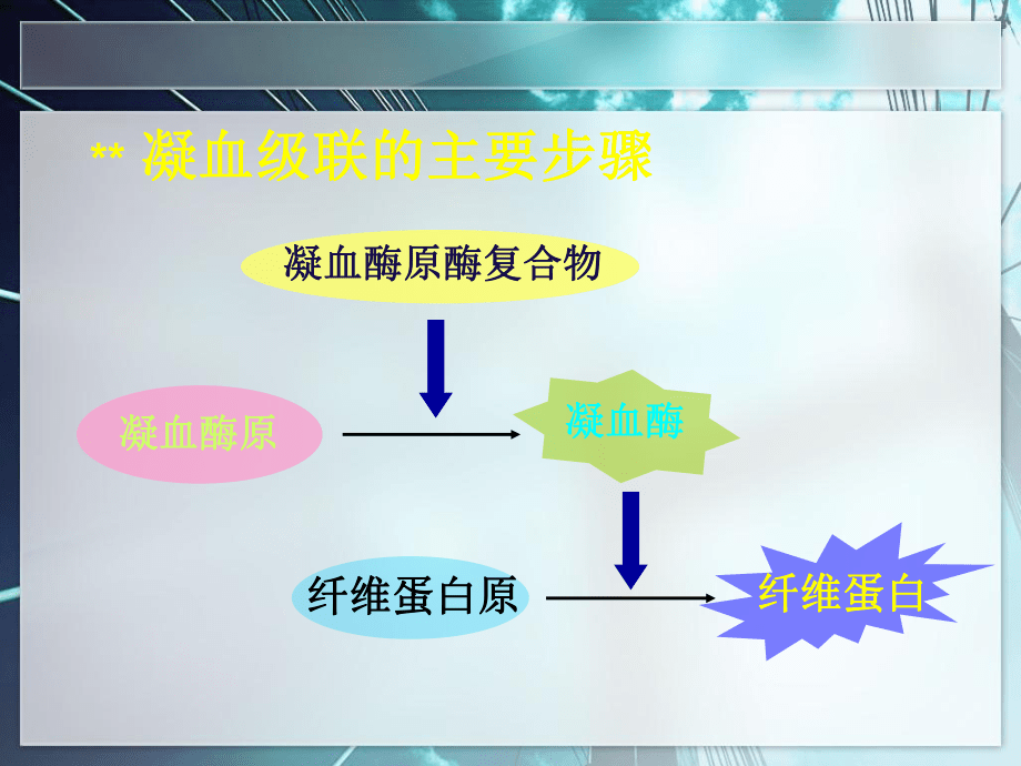 抗凝药的基础及应用PPT通用课件_第4页