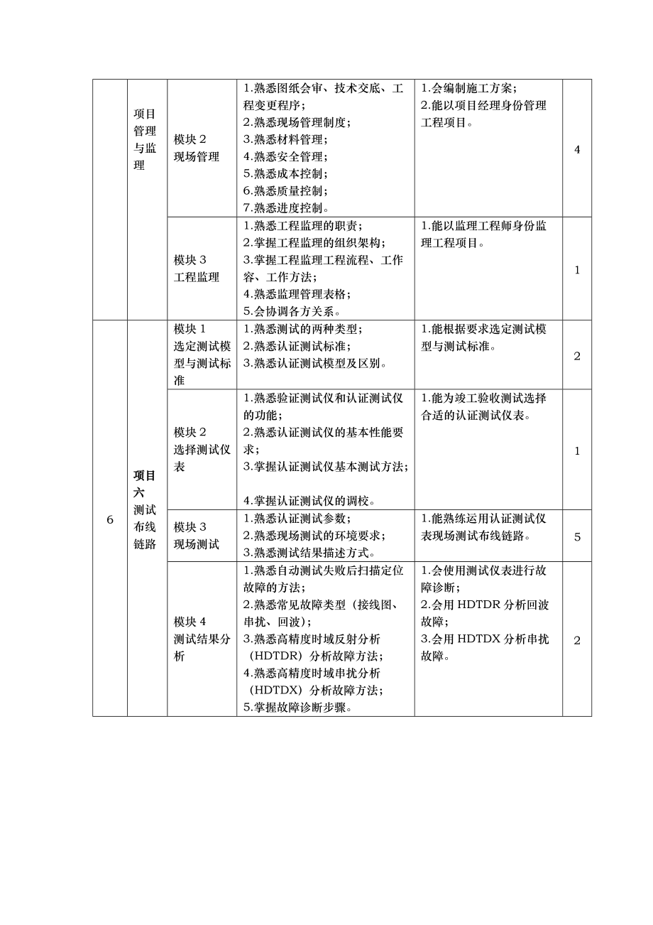 綜合布線技術(shù)和工程課程標(biāo)準(zhǔn)_第5頁(yè)