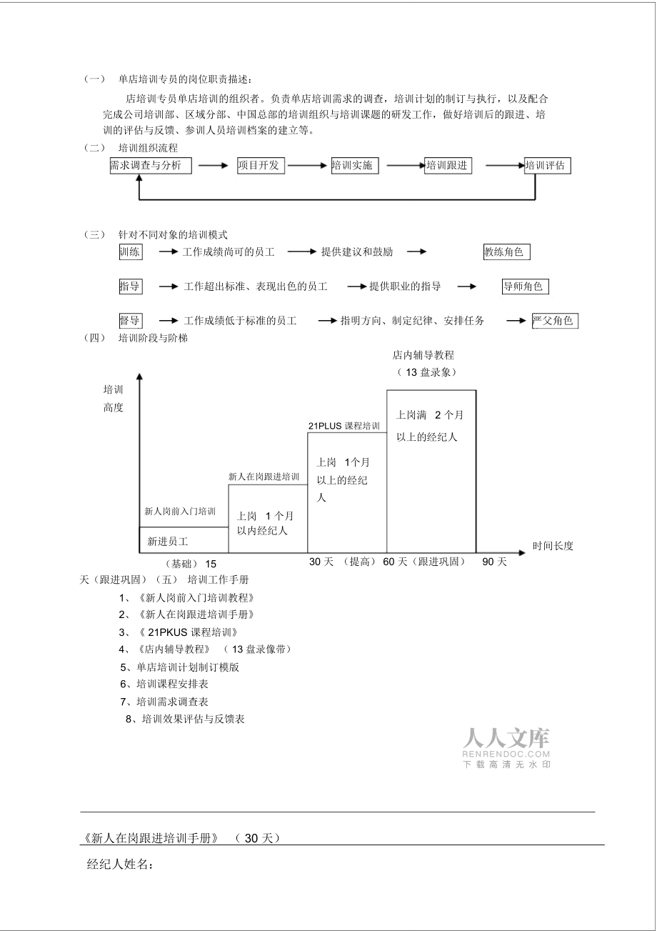 新人培训手册_第2页