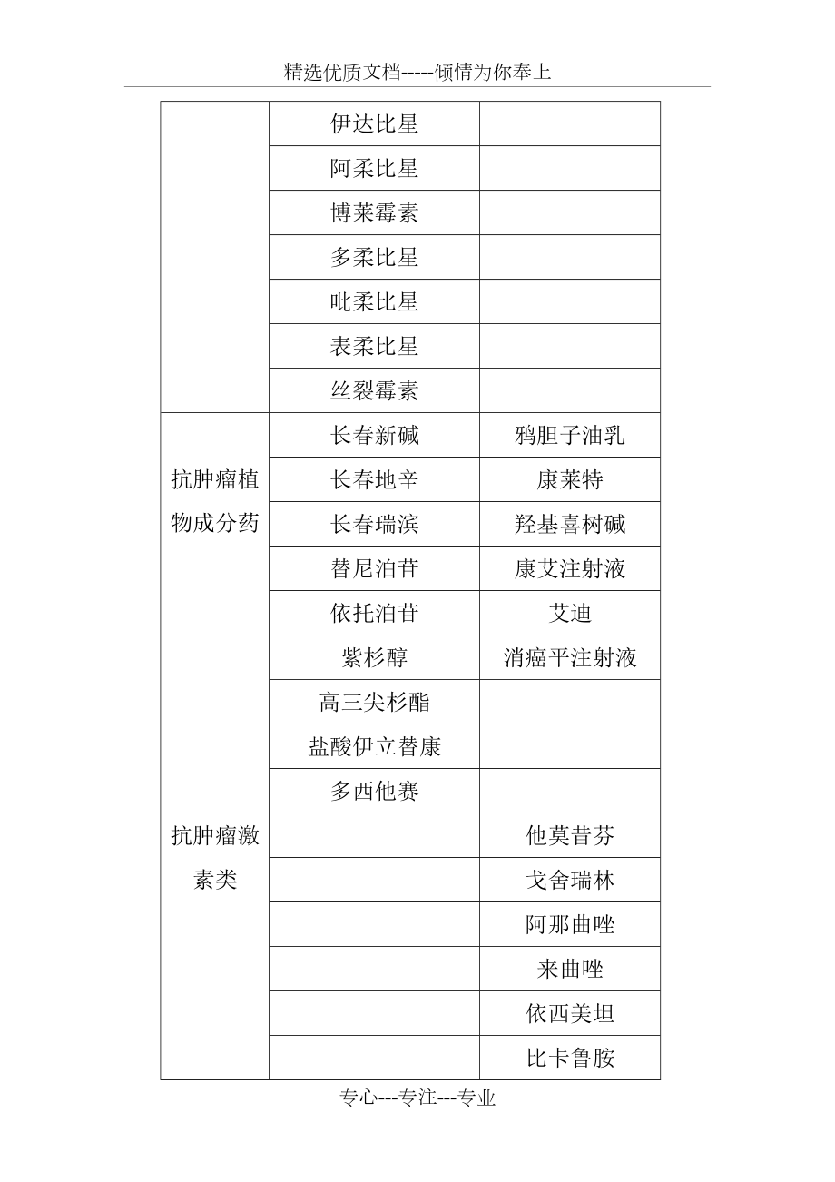 抗腫瘤化療藥物分級管理制度_第4頁