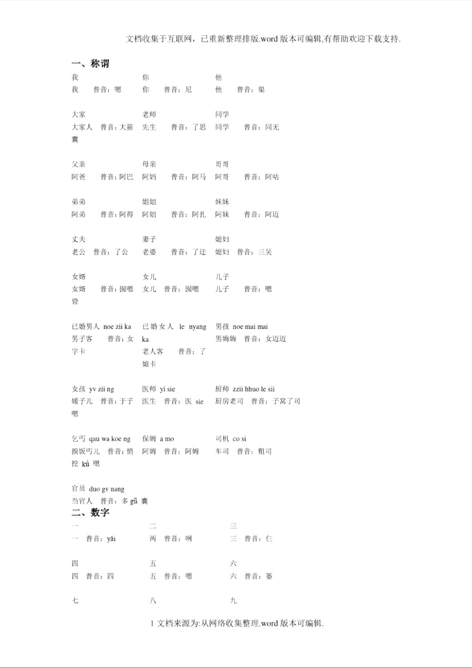 温州话常用语汇_第1页