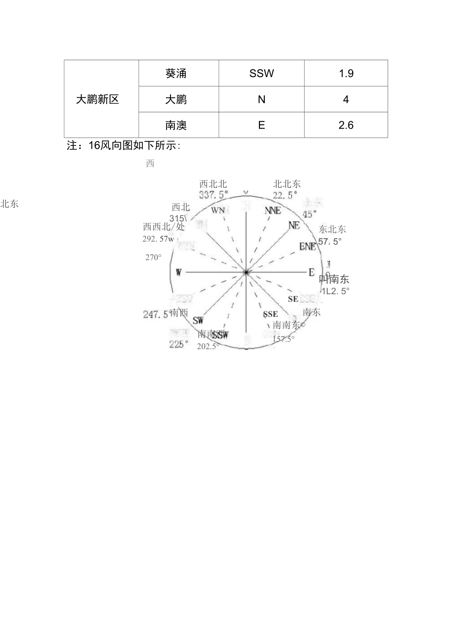 深圳市通风时段主导风向和风速_第3页