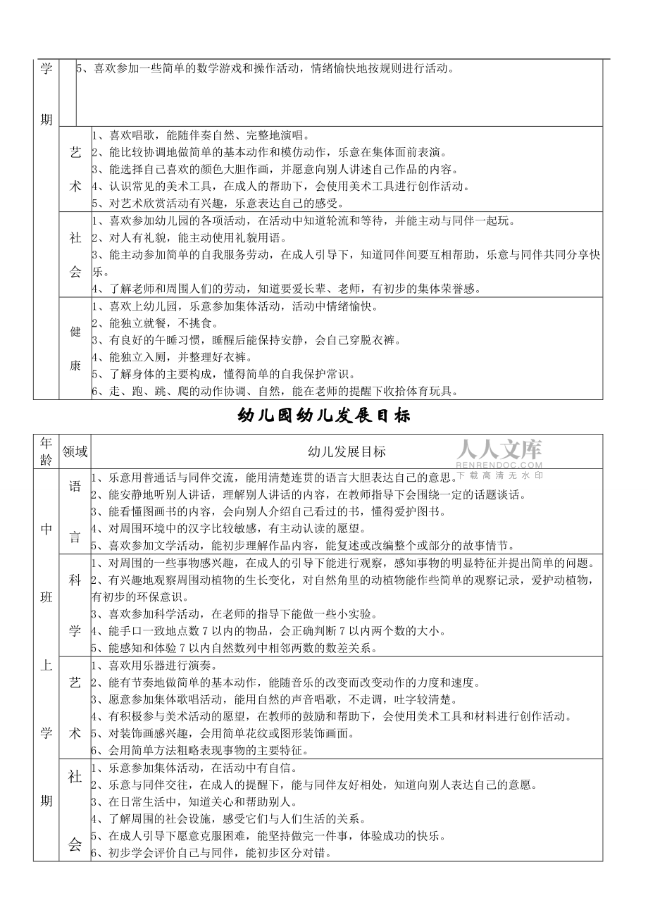幼儿园幼儿发展目标_第2页
