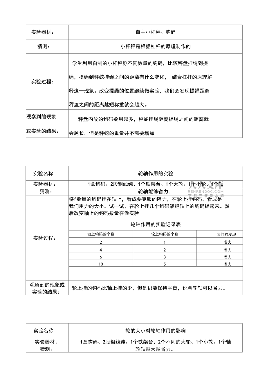 教科版六年级上册科学实验报告填空答案_第2页