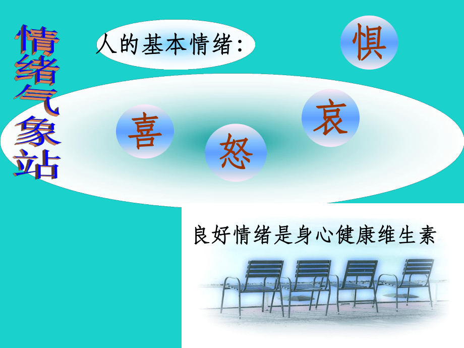 七年級政治上冊 第一單元 第三節(jié) 擁有好心情1 湘教版(道德與法治)_第4頁